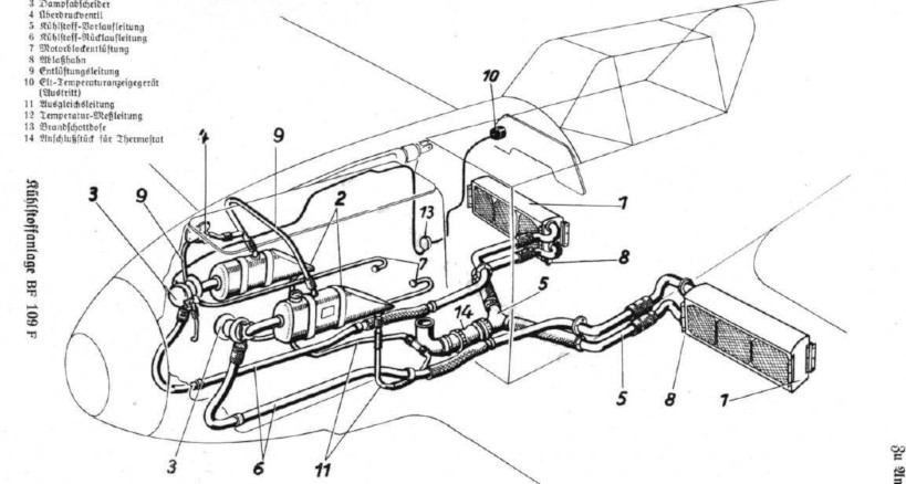 Refroidissement Bf109 F